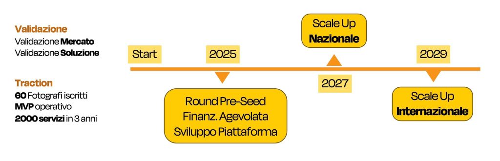 JustFOLIB Roadmap
